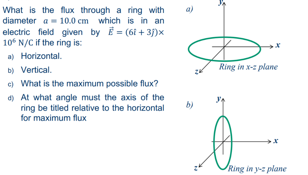 Solved A What Is The Flux Through A Ring With Diameter A Chegg Com