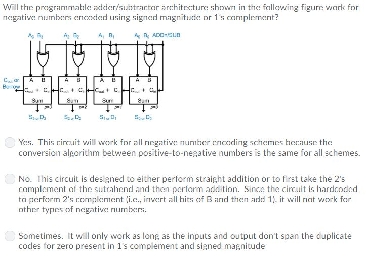 Solved Will The Programmable Adder Subtractor Architectur Chegg Com