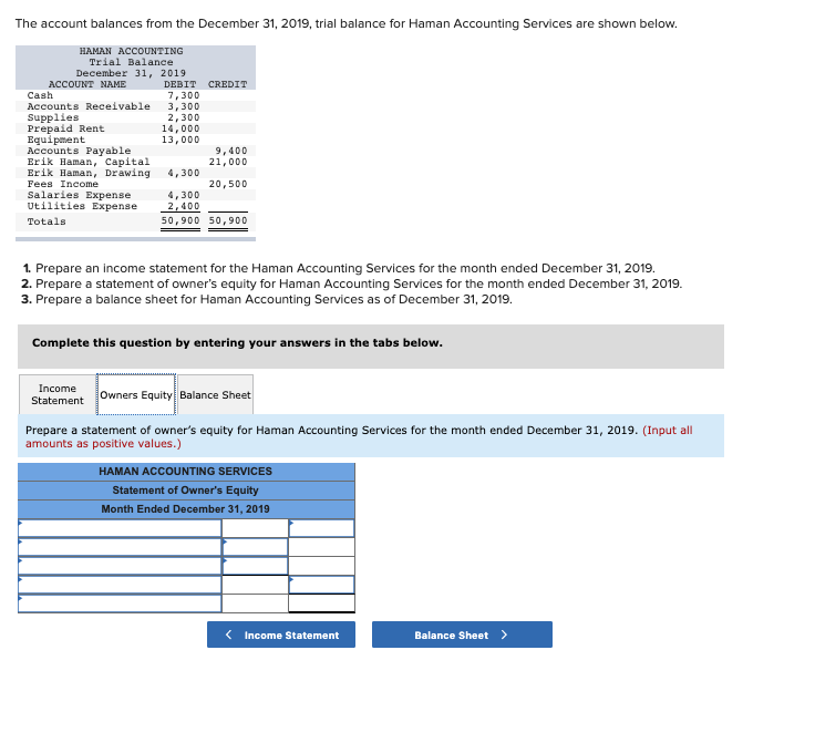 Solved The Account Balances From The December 31 2019 T