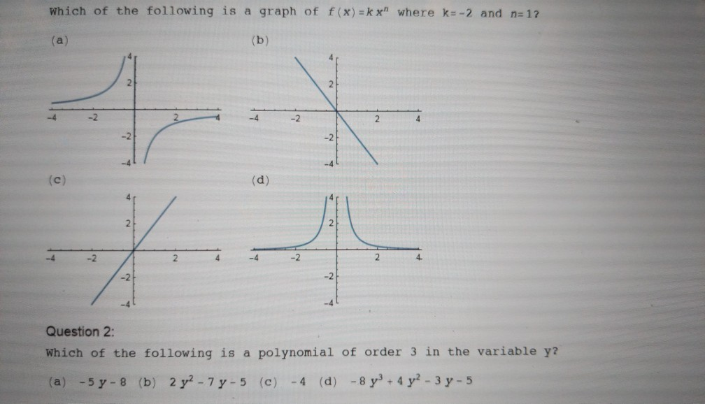 Solved Which Of The Following Is A Graph Of F X Kx Wher Chegg Com