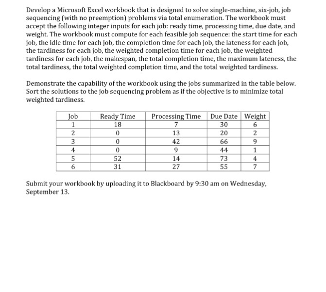 Develop a Microsoft Excel workbook that is designed to solve single-machine, six-job, job sequencing (with no preemption) problems via total enumeration. The workbook must accept the following integer inputs for each job: ready time, processing time, due date, and weight. The workbook must compute for each feasible job sequence: the start time for each job, the idle time for each job, the completion time for each job, the lateness for each job, the tardiness for each job, the weighted completion time for each job, the weighted tardiness for each job, the makespan, the total completion time, the maximum lateness, the total tardiness, the total weighted completion time, and the total weighted tardiness. Demonstrate the capability of the workbook using the jobs summarized in the table below Sort the solutions to the job sequencing problem as if the objective is to minimize total weighted tardiness. Ready Time 18 0 Processing Time Due Date Weight 30 20 6 2 9 13 42 9 14 27 52 31 73 Submit your workbook by uploading it to Blackboard by 9:30 am on Wednesday September 13