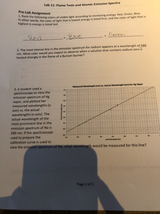 Solved Lab 11 Flame Tests And Atomic Emission Spectra Chegg Com