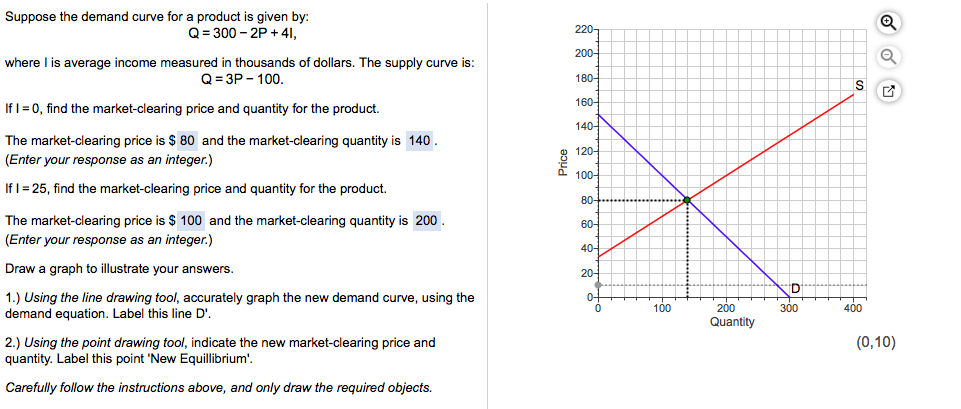 Solved Suppose The Demand Curve For A Product Is Given By Q Chegg Com
