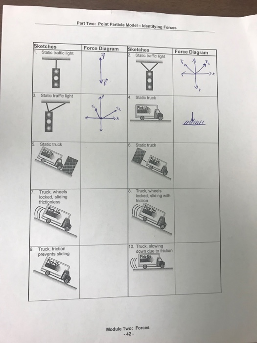 Solved Basic Free Body Diagrams But I Have Never Done The Chegg Com