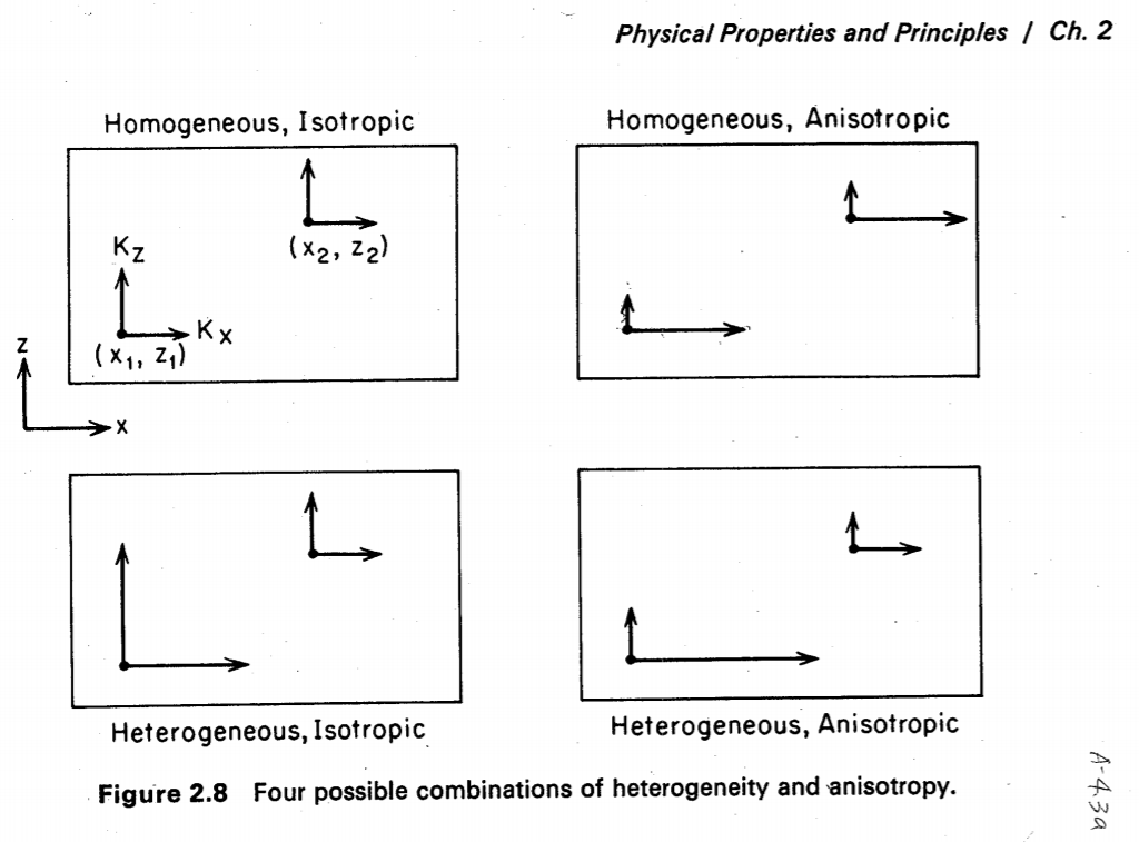 I M Looking At A Review Sheet For My Water Resources Chegg Com