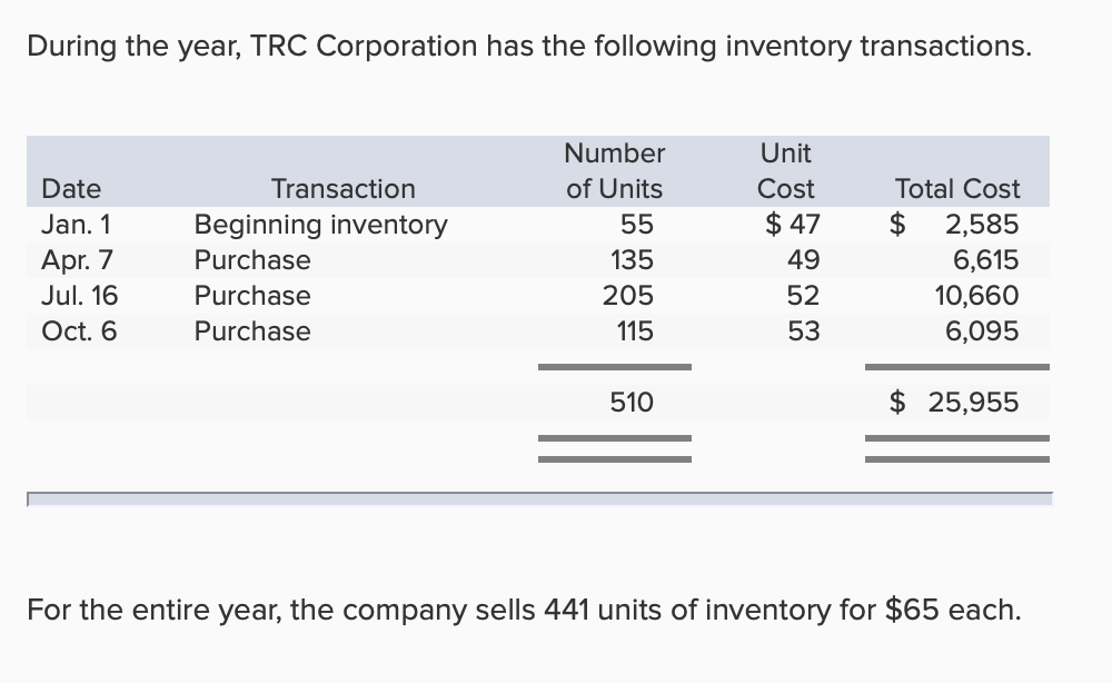 During the year, TRC Corporation has the following inventory transactions.
Unit
Number
of Units
Total Cost
$47 $ 2,585
6,615