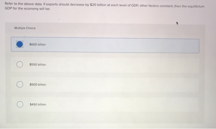 Solved All Figures In The Table Below Are In Billions Of Chegg Com