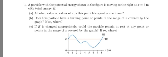 Solved 1 A Particle With The Potential Energy Shown In T Chegg Com