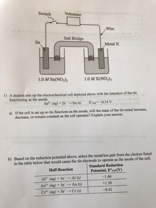 Solved Switch Voltmeter Wire Salt Bridge Sn Metal X 1 0 M Chegg Com