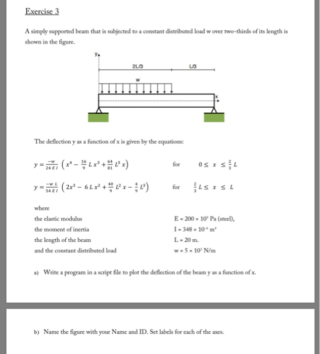 Exercise A simply supported beam that is subjected to a constant distributed load w over two-thirds of its length is shown in