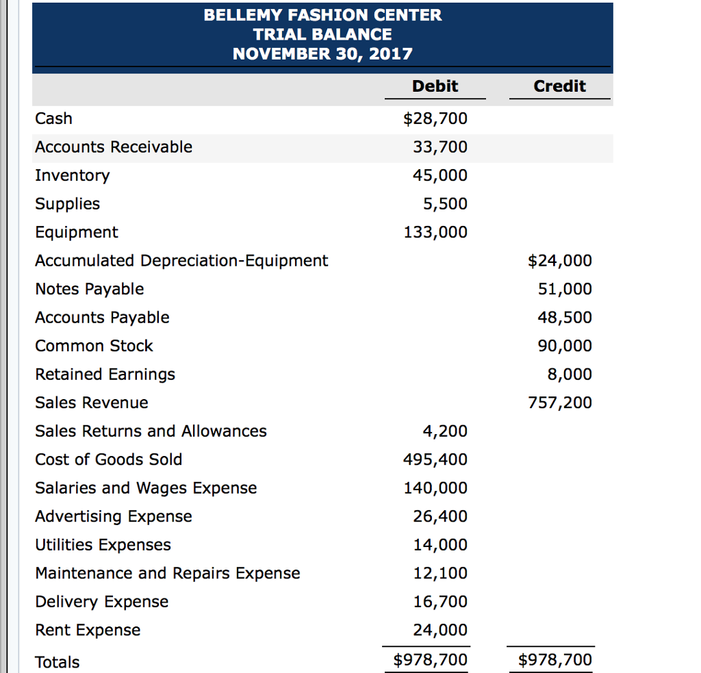 Solved Bellemy Fashion Center Trial Balance November 30 Chegg Com