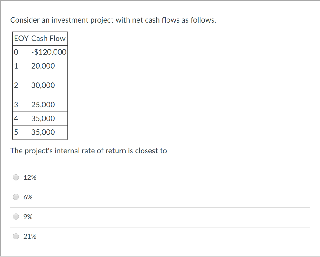 Solved Consider An Investment Project With Net Cash Flows As Chegg Com