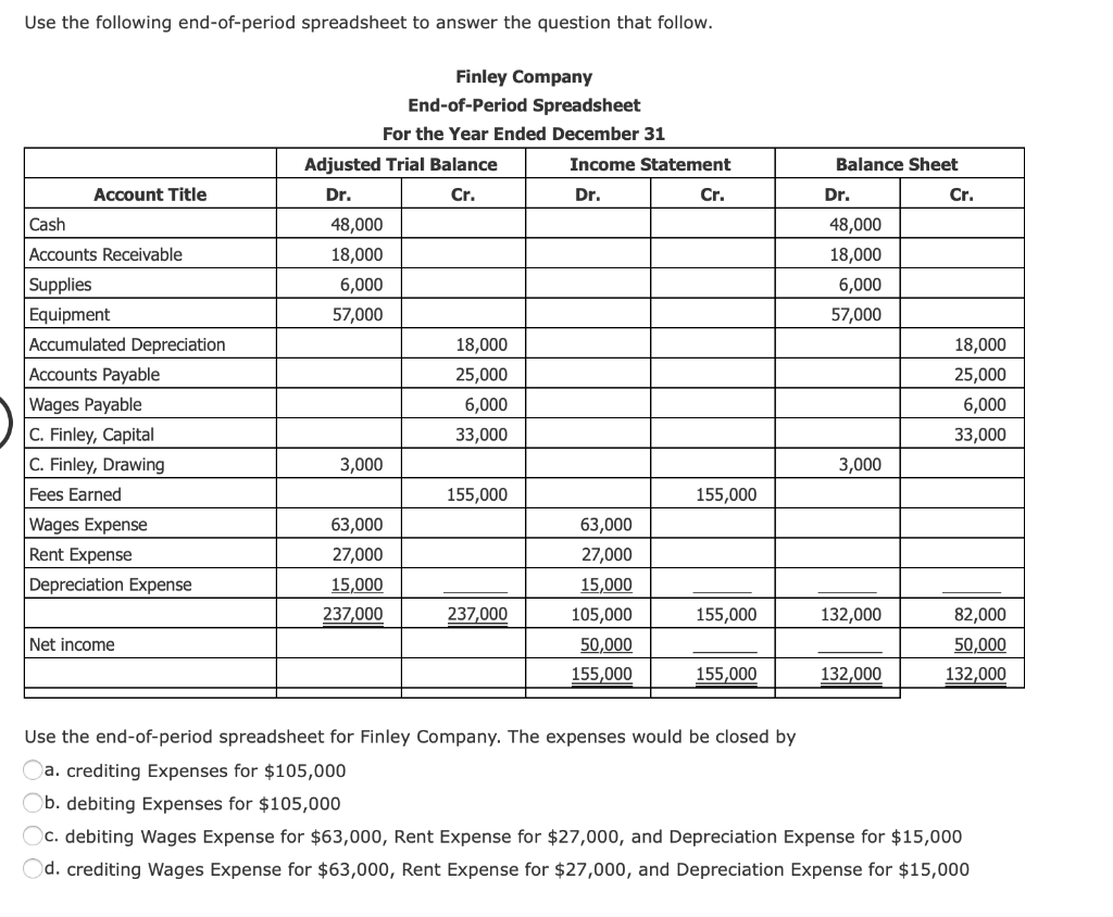 Use The Following End Of Period Spreadsheet Below To Chegg 