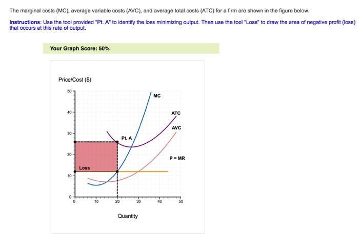 💋 Minimize average total cost. calculus. 20190118