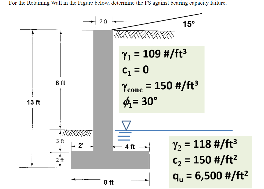 Bearing Capacity Failure Retaining Wall