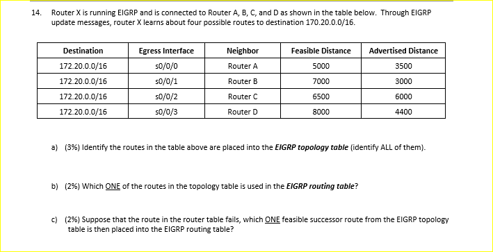 14. Router X is running EIGRP and is connected to Router A, B, C, and D as shown in the table below. Through EIGRP update mes