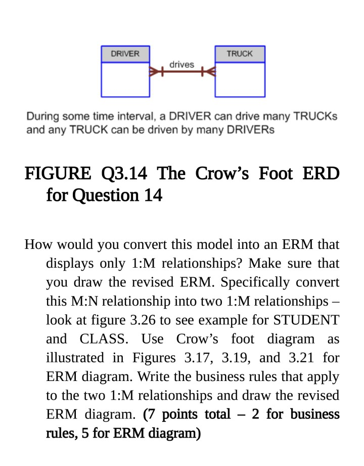 DRIVER TRUCK drives During some time interval, a DRIVER can drive many TRUCKs and any TRUCK can be driven by many DRIVERs FIGURE Q3.14 The Crows Foot ERD for Question 14 How would you convert this model into an ERM that displays only 1:M relationships? Make sure that you draw the revised ERM. Specifically convert this M:N relationship into two 1:M relationships look at figure 3.26 to see example for STUDENT and CLASS. Use Crows foot diagram as illustrated in Figures 3.17, 3.19, and 3.21 for ERM diagram. Write the business rules that apply to the two 

<div class=