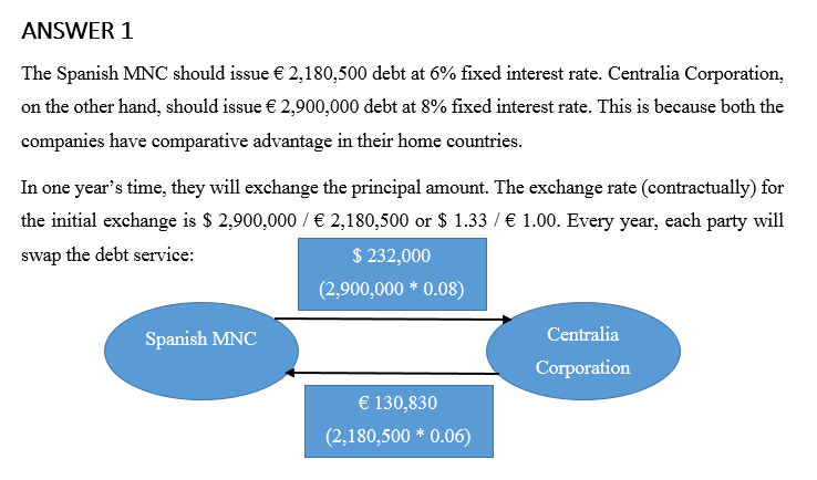 ANSWER1 The Spanish MNC should issue € 2,180,500 debt at 6% fixed interest rate. Centralia Corporation, on the other hand, should issue € 2,900,000 debt at 8% fixed interest rate. This is because both the companies have comparative advantage in their home countries. In one years time, they will exchange the principal amount. The exchange rate (contractually) for the initial exchange is S 2,900,000 2,180,500 or $ 1.33 / 1.00. Every year, each party will swap the debt service: $ 232,000 (2,900,000* 0.08) Spanish MNC Centralia Corporation 130,830 (2,180,500 * 0.06)