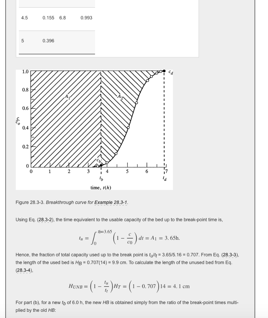 Using The Break Point Time And Other Results From Chegg Com