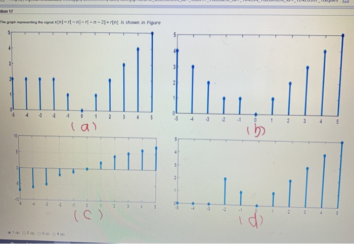 Bon 17 The Graph Representing The Signal X N R N Chegg Com