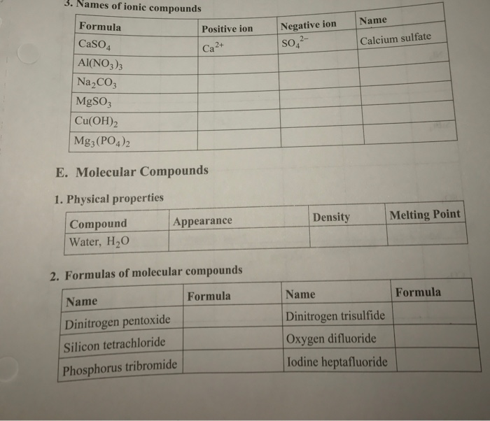 Solved Names Of Ionic Compounds E Molecular Compounds Ph Chegg Com