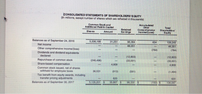 Solved Acc 101 Financial Accounting Case 2 Financial S Chegg Com