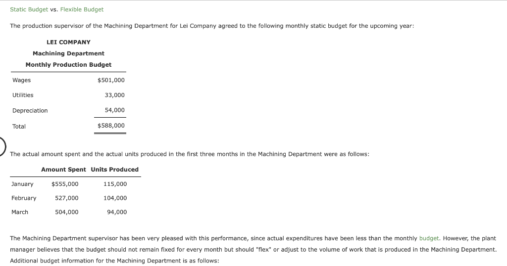 Solved Static Budget Vs. Flexible Budget The Production S