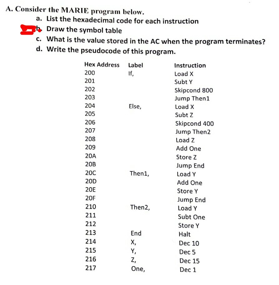 A. Consider the MARIE program below. a. List the hexadecimal code for each instruction b Draw the symbol table c. What is the value stored in the AC when the program terminates? . Write the pseudocode of this program. Instruction Hex Address Label 200 201 202 Load X Subt Y If Skipcond 800 Jump Then1 203 204 205 206 207 208 209 20A 20B 20C 20D 20E 20F 210 211 212 213 214 215 Load X Subt Z Skipcond 400 Else, Jump Then2 Load Z Store Z Load Y Add One Jump End Then1, Add One Store Y Jump End Load Y Then2, Subt One Store Y End Halt Dec 10 Dec 5 Dec 15 Dec 1 216 217 One,