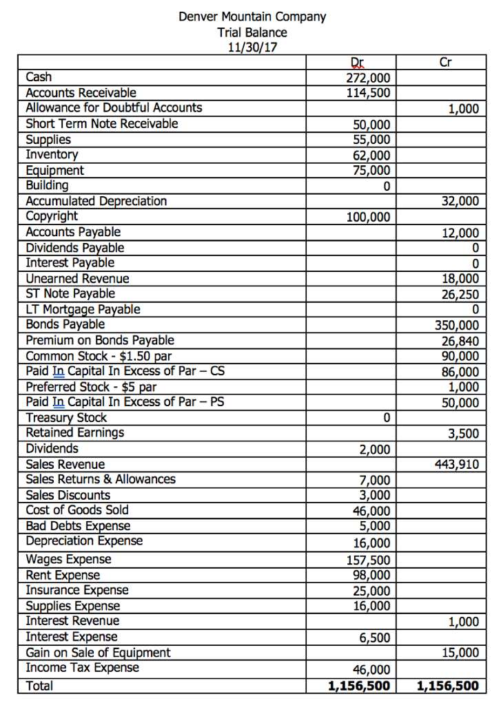 Financial statement homework #1 image