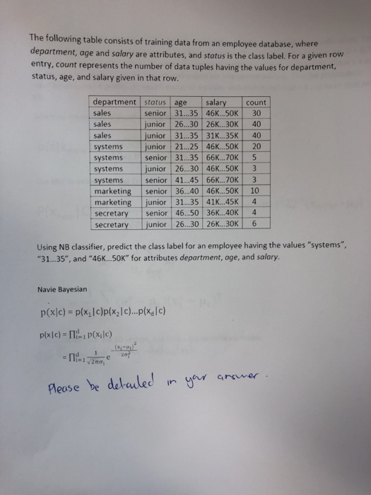 The following table consists of training data from an employee database, where department, age and salary are attributes, and