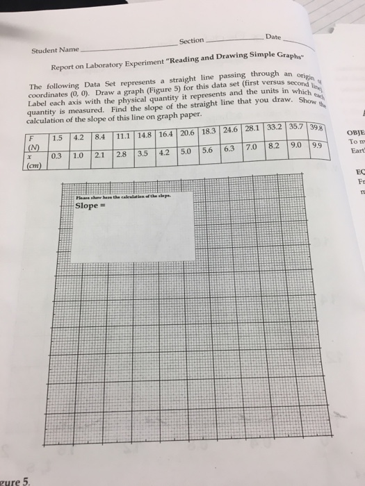 Solved The Following Data Set Represents A Straight Line