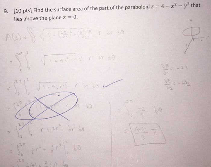 Find The Surface Area Of The Part Of The Paraboloid Z Chegg Com