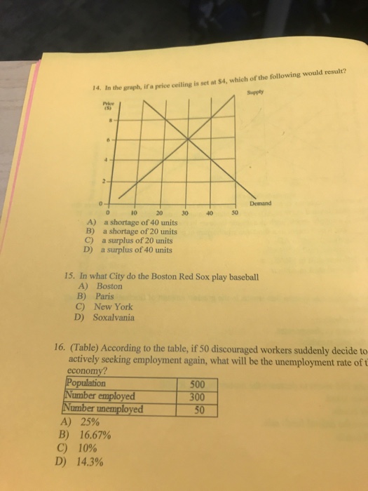 Solved 14 In The Graph If A Price Ceiling Is Set At 4