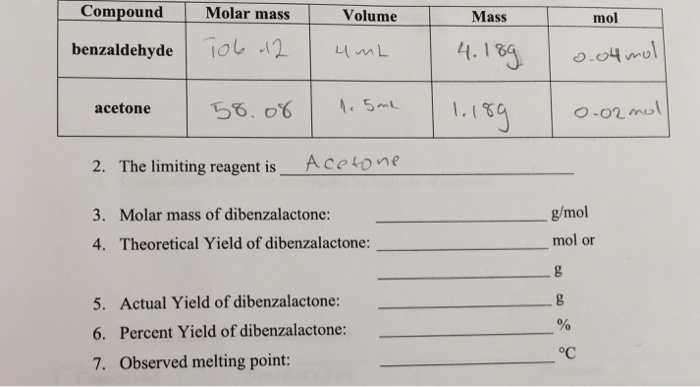 Solved Compound Molar Mass Volume Mass Mol Benzaldehyde G Chegg Com