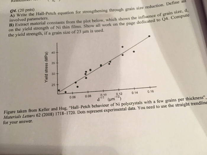 Solved Write The Hall Petch Equation For Strengthening Th Chegg Com