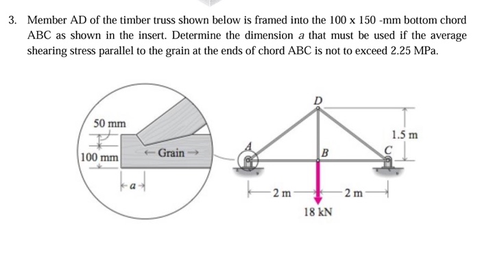 Member Ad Of The Timber Truss Shown Below Is Framed Chegg Com