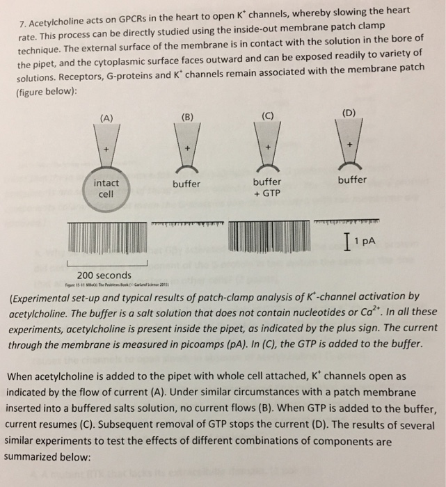 test 7 channel heart Ope Heart Acetylcholine To GPCRs The 7. Solved: On Acts In