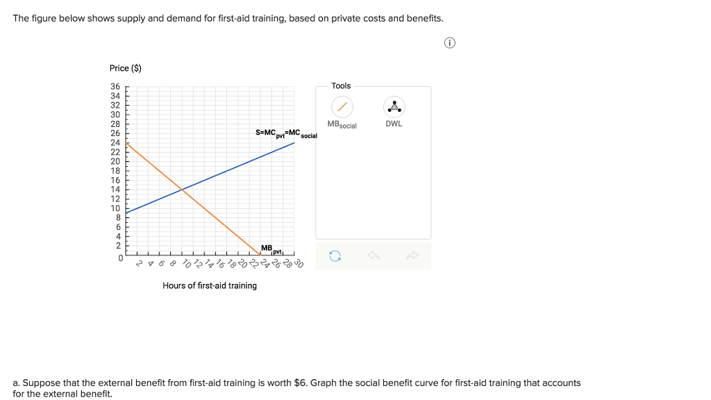 Solved The Figure Below Shows Supply And Demand For Chegg Com