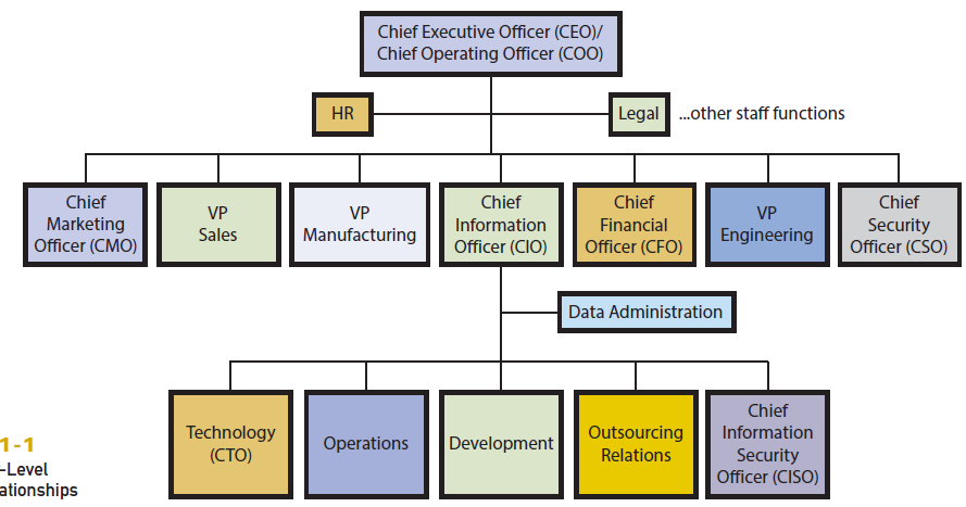 Ceo проекта это