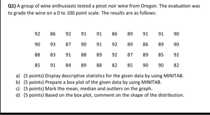 Q1) A group of wine enthusiasts tested a pinot noir wine from Oregon. The evaluation was to grade the wine on a 0 to 100 point scale. The results are as follows 92 86 92 991 86 89 91 91 90 

<div class=