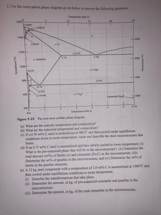 2 Use The Iron Carbon Phase Diagram Given Below To Chegg Com