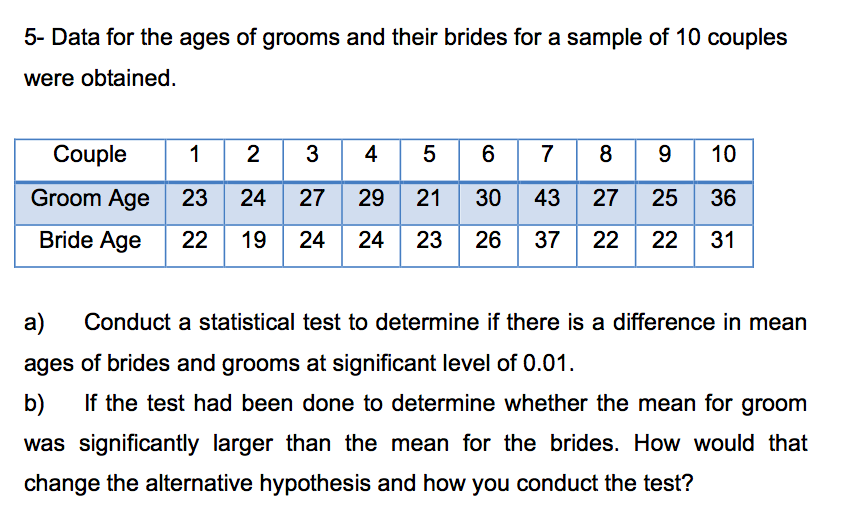 Solved 5 Data For The Ages Of Grooms And Their Brides Fo