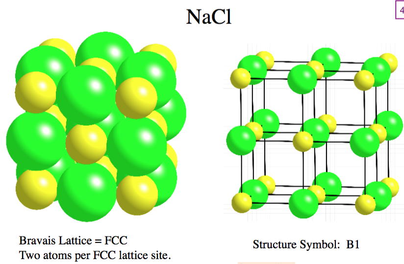 Nacl кристаллическая. Ионная кристаллическая решетка хлорида натрия. Кристаллическая решетка NACL. Кристалл NACL решетка. Ионная кристаллическая решетка NACL.