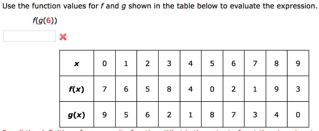 Solved Use The Function Values For Fand G Shown In The Ta Chegg Com