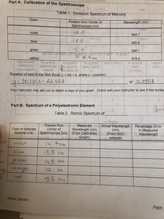 Vsepr theory and molecular geometry image