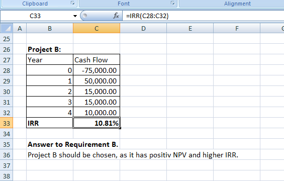 Clipboard Font Alignment IRR(C28:C32) C33 25 26 27 28 29 30 31 32 Project B Year Cash Flow 0 75,000.00 1 50,000.00 2 15,000.0