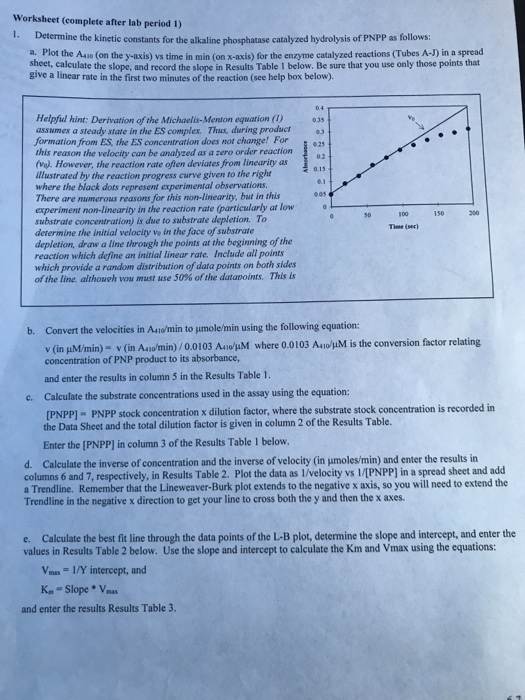 Kinetics And Inhibition Of An Enzyme Catalyzed Rea Chegg Com