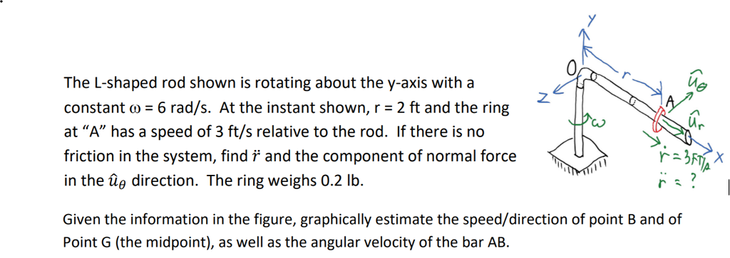 Solved The L Shaped Rod Shown Is Rotating About The Y Axi Chegg Com