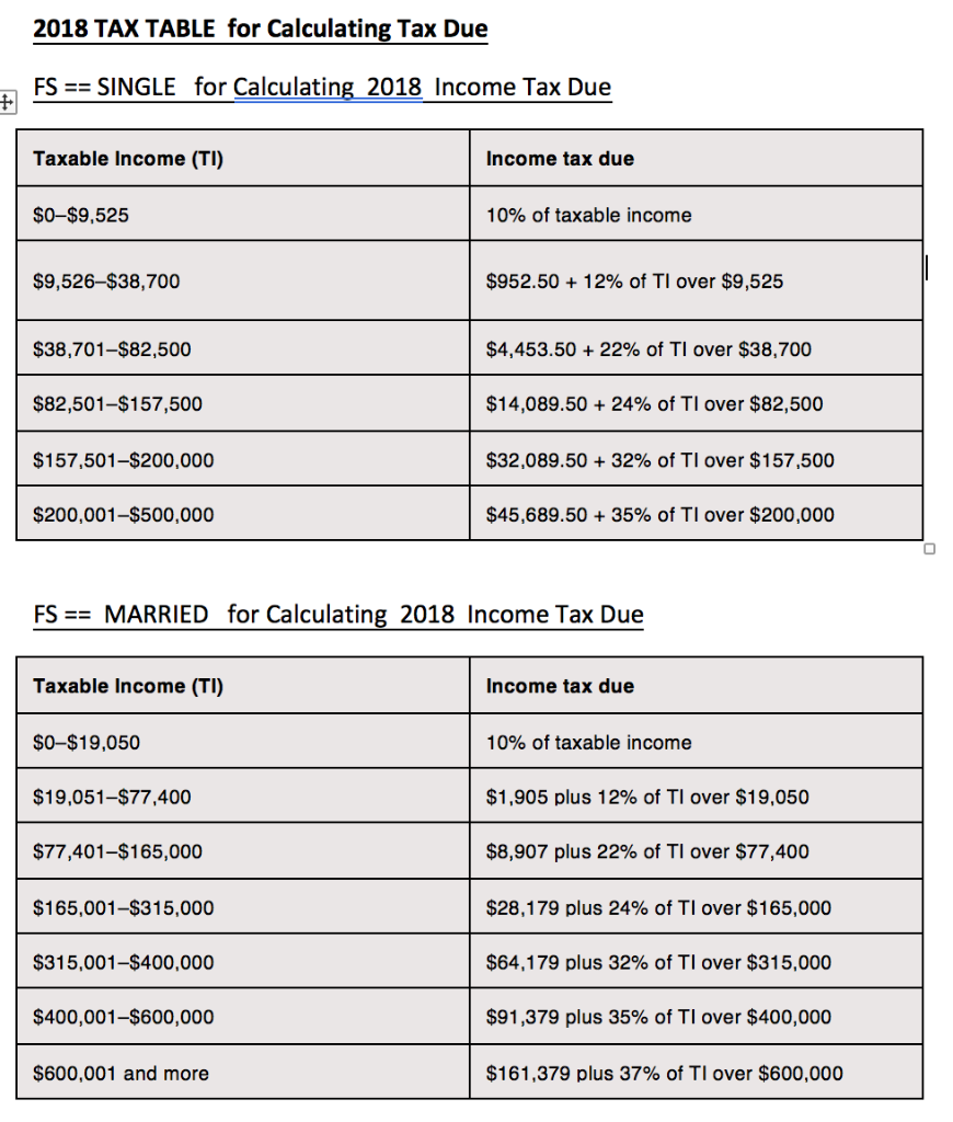 2018 TAX TABLE for Calculating Tax Due FS == SINGLE for Calculating 2018 Income Tax Due Taxable Income (TI) Income tax due $O