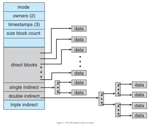 Computer Science Operation System Question I Will Chegg Com